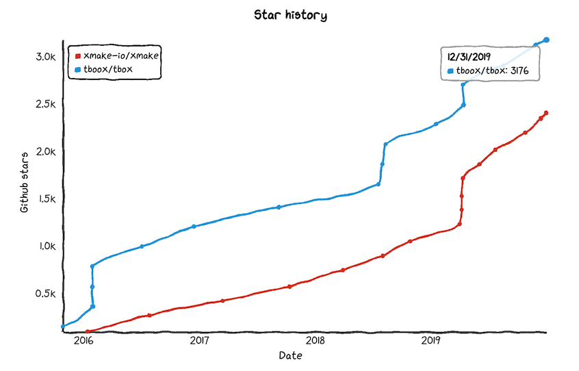 star-history-2019.png